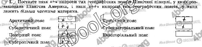 ГДЗ Географія 7 клас сторінка Стр.36 (1)